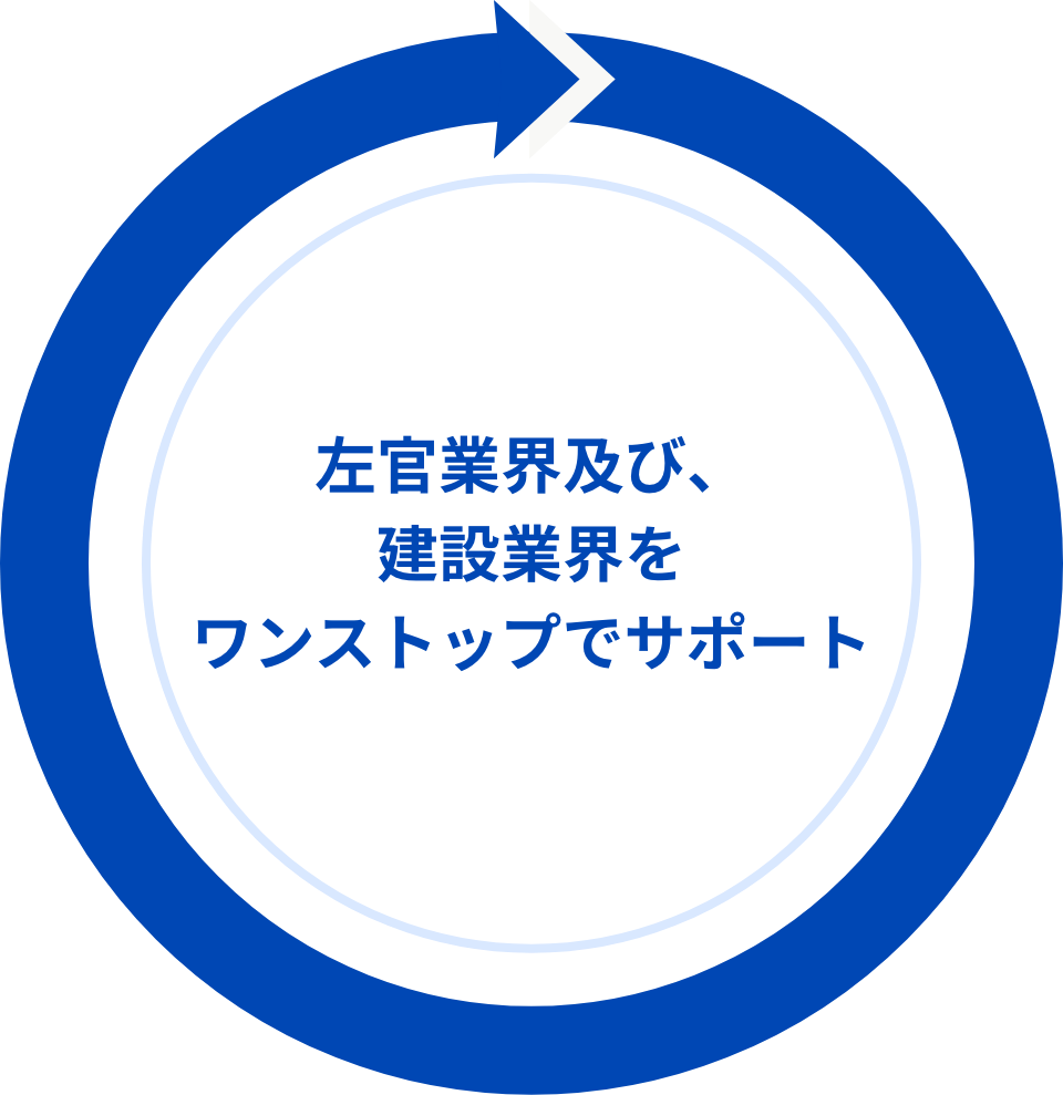 左官業界及び、建材業界をワンストップでサポート