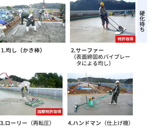1.均し（かき棒）2.サーファー（表面締固めバイブレータによる均し）3.ローリー（再転圧）4.ハンドマン（仕上げ機）